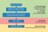 guentnersimulatiefig2fr_2.jpg