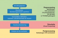 guentnersimulatiefig2nl_2.jpg